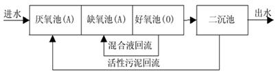 北京軟件開發(fā)公司