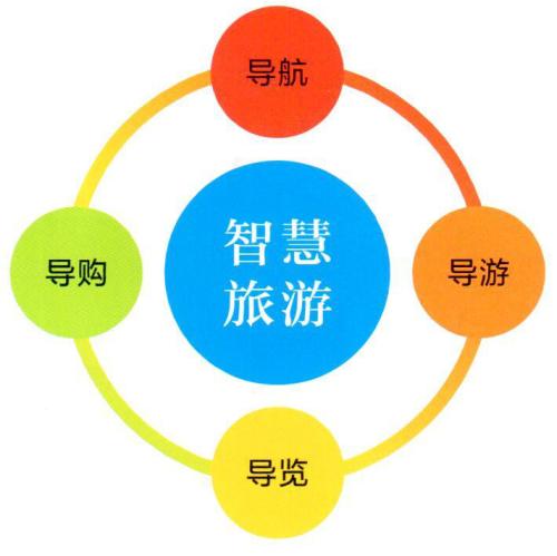 智慧旅游北斗車(chē)輛定位應(yīng)用系統(tǒng)