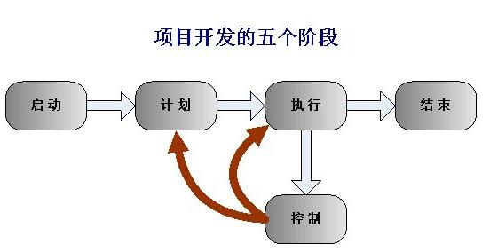 有哪些因素影響軟件開發(fā)項目知識網(wǎng)絡行為