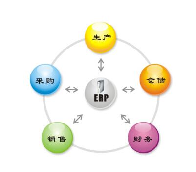 ERP系統(tǒng)成功實(shí)施的幾個(gè)要素？