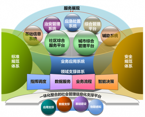 -綜合應(yīng)急管理軟件