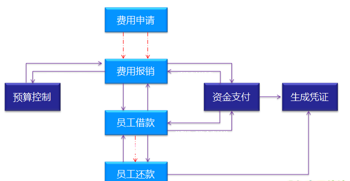 北京軟件開發(fā)公司