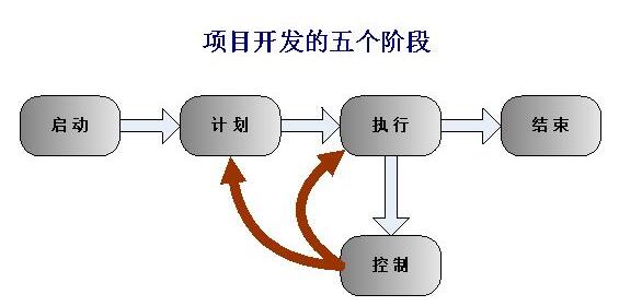 北京軟件開(kāi)發(fā)公司